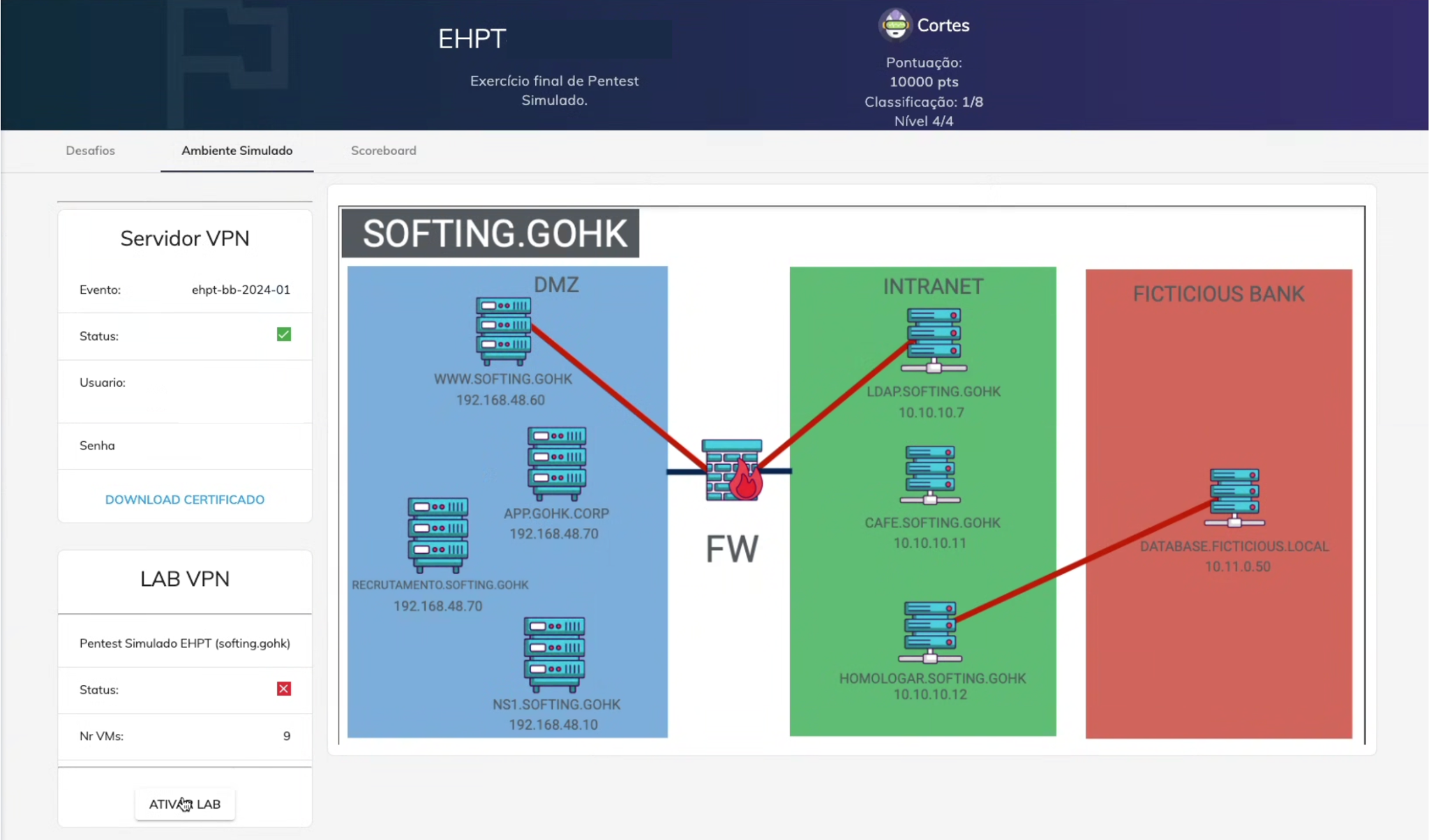 Ambiente Simulado da Plataforma CTF